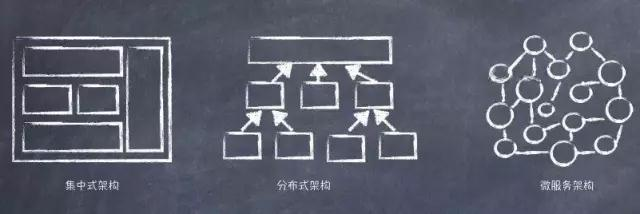 架构对比图