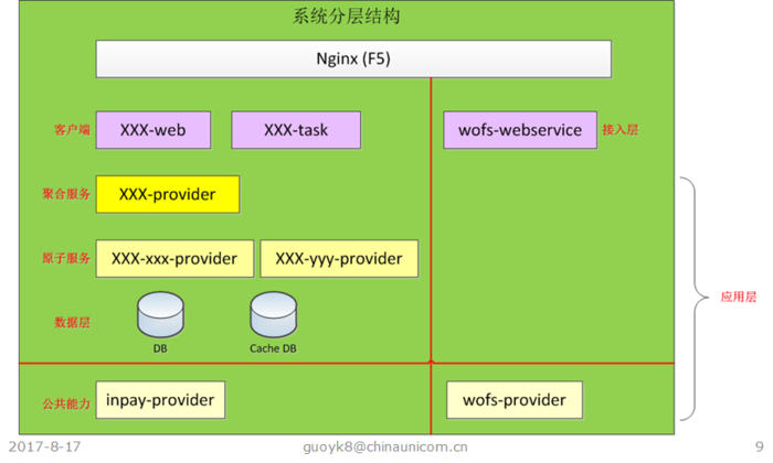 如何构建微服务架构